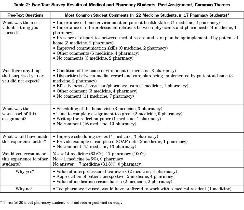 Family Medicine