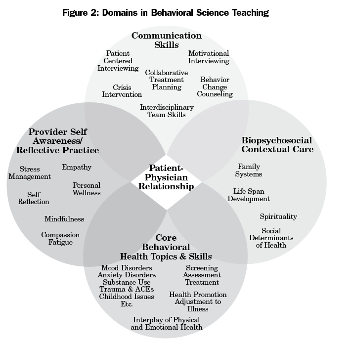 Family Medicine - 