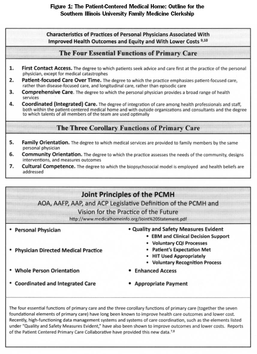 Home Care Curriculum Pdf